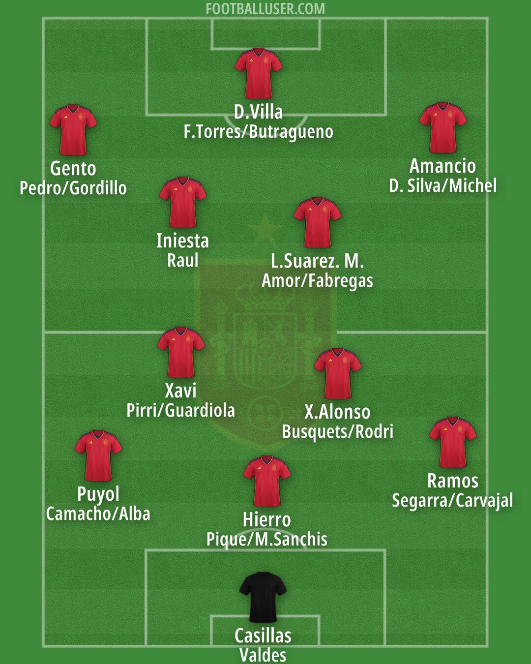 Spain Formation 2024