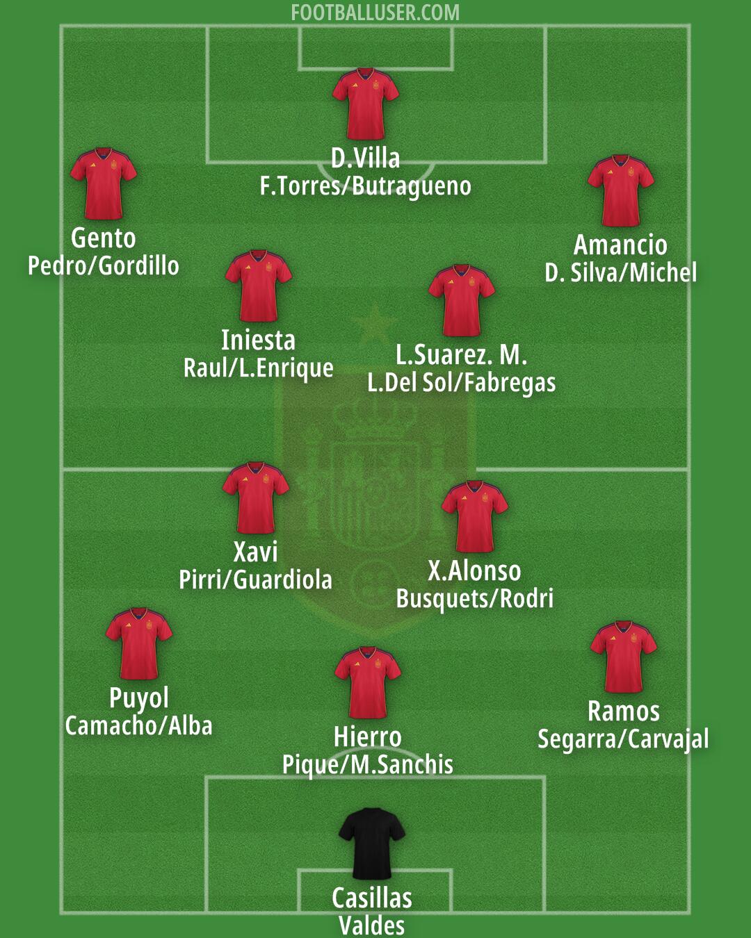 Spain Formation 2024