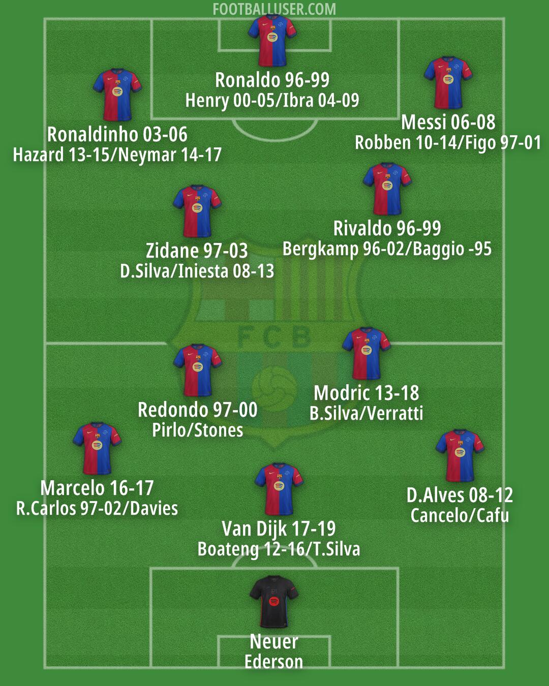 Barcelona Formation 2024