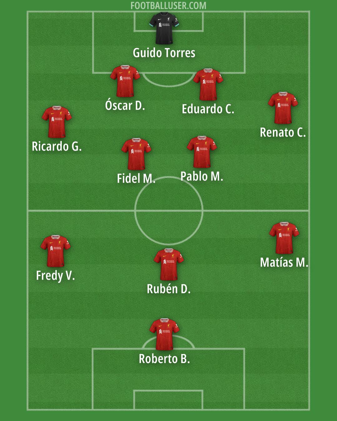 Liverpool Formation 2024