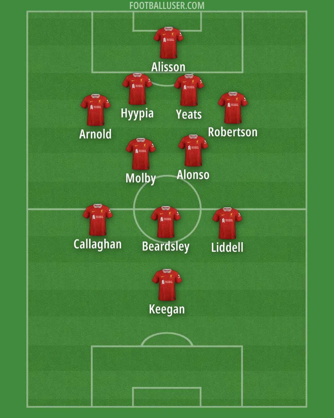 Liverpool Formation 2024