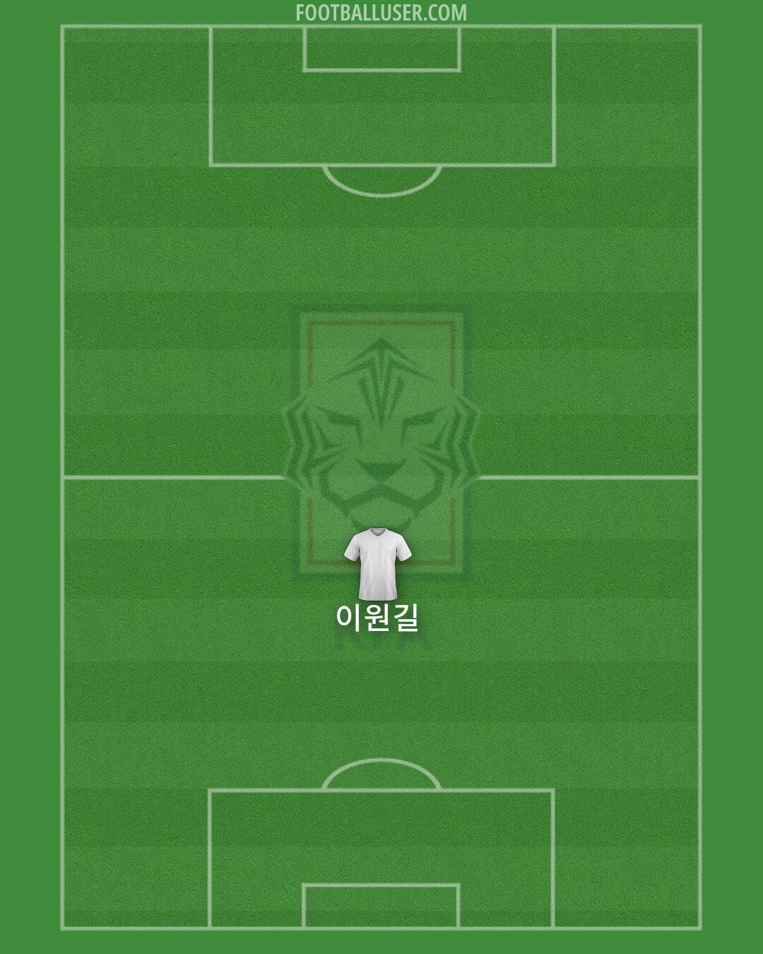 South Korea Formation 2024