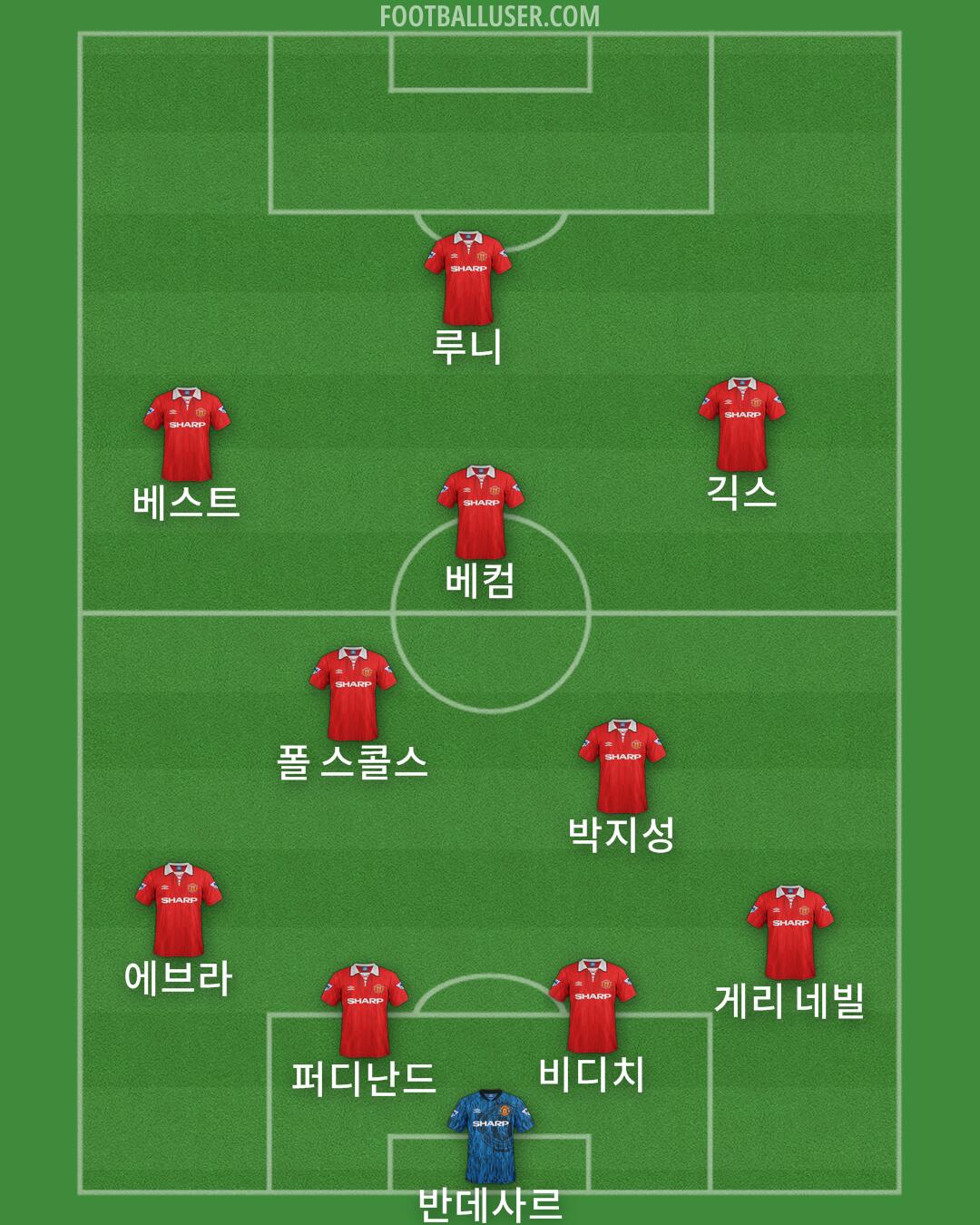 Man Utd Formation 2024