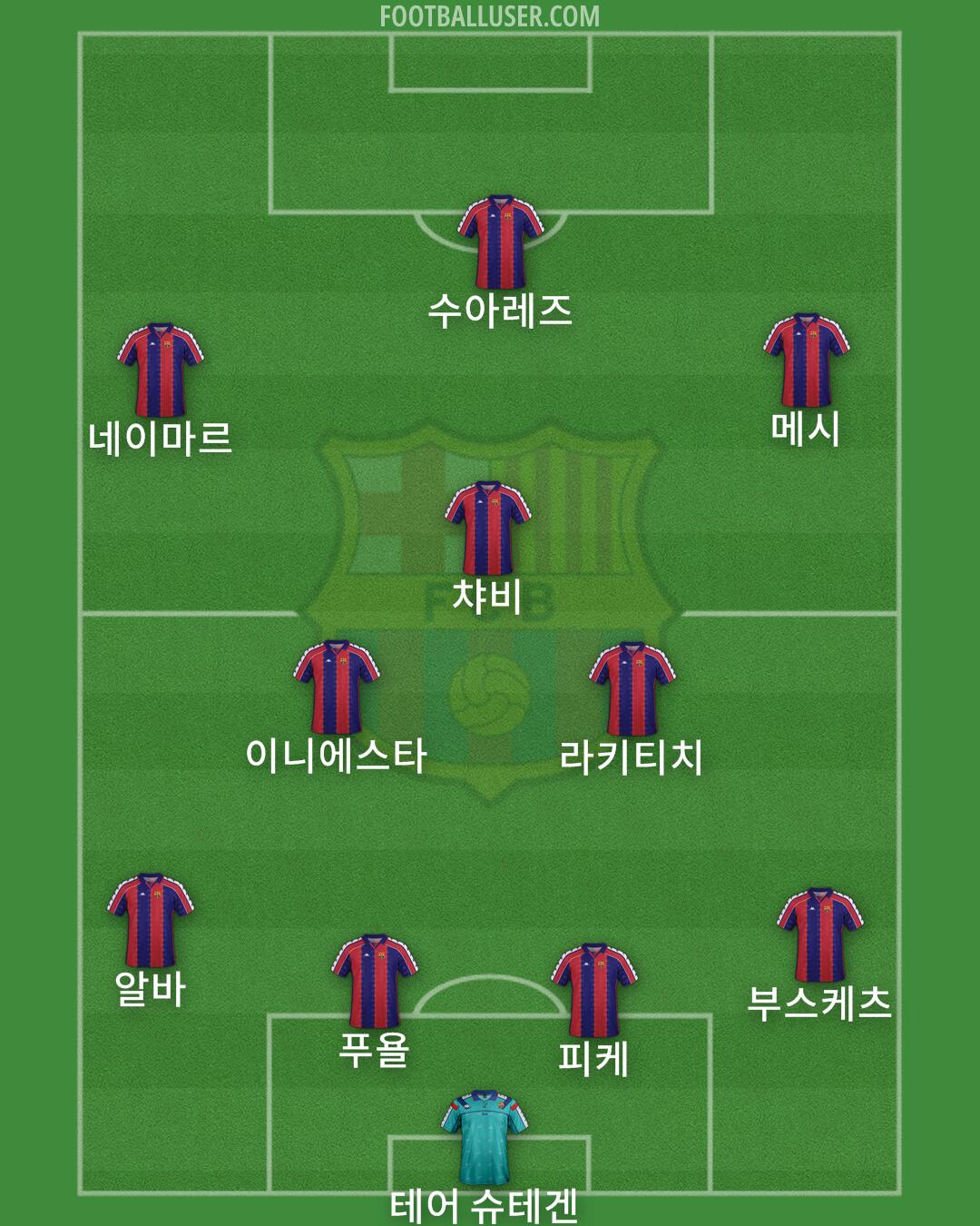 Barcelona Formation 2024