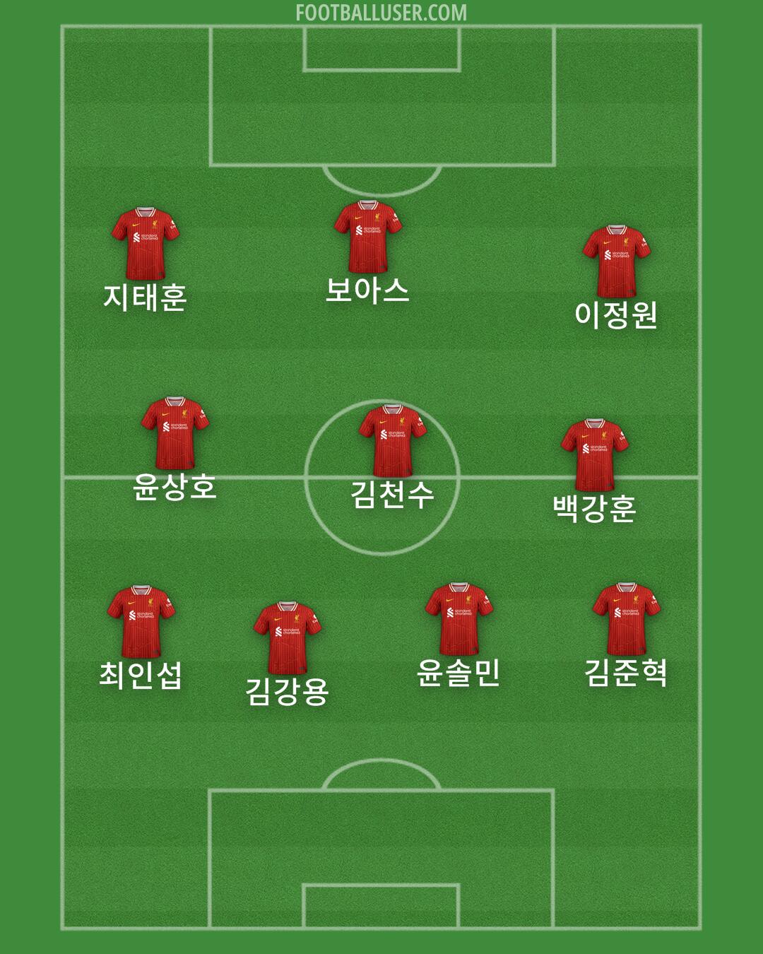 Liverpool Formation 2024