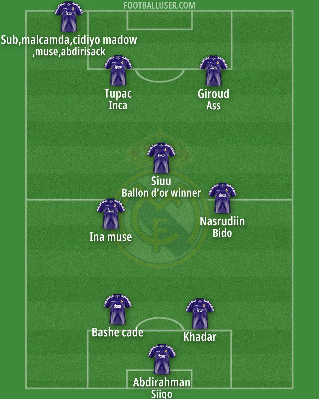 Real Madrid Formation 2024