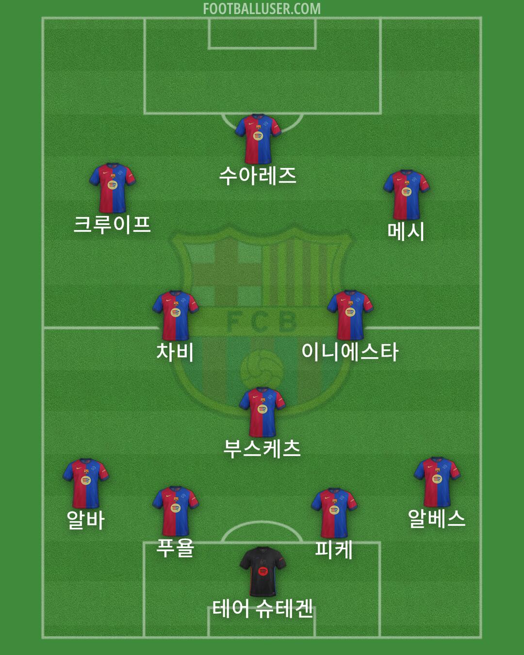 Barcelona Formation 2024