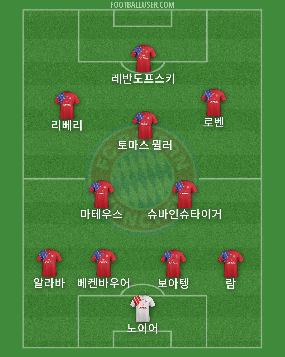 FC Bayern Formation 2024