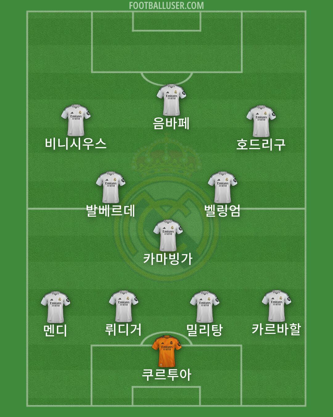 Real Madrid Formation 2024