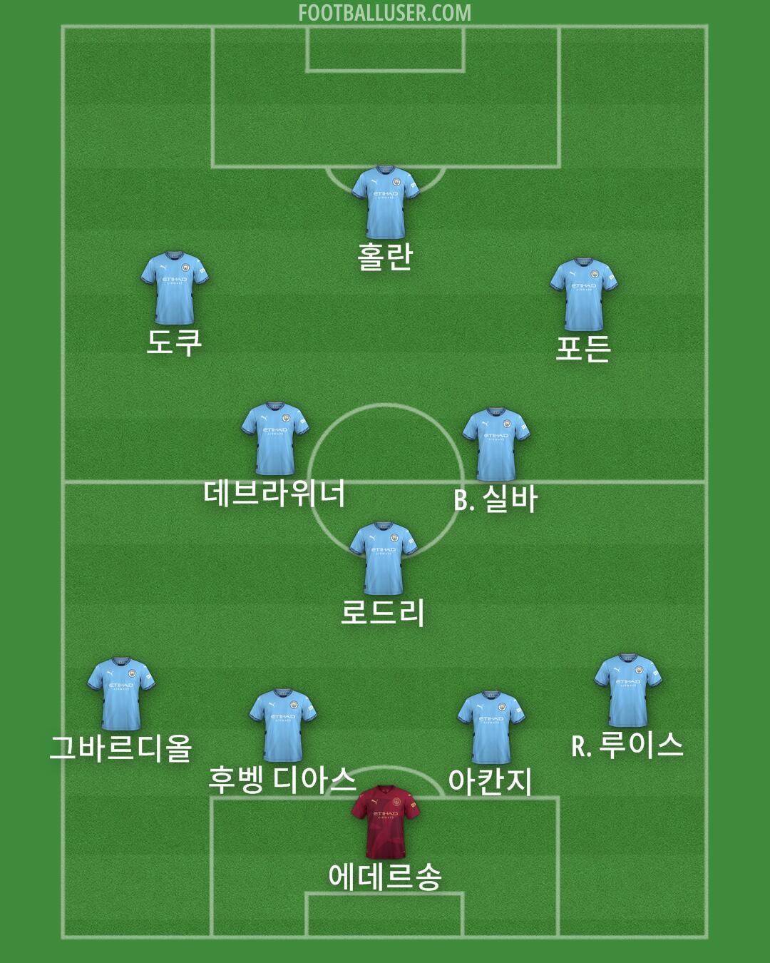Man City Formation 2024