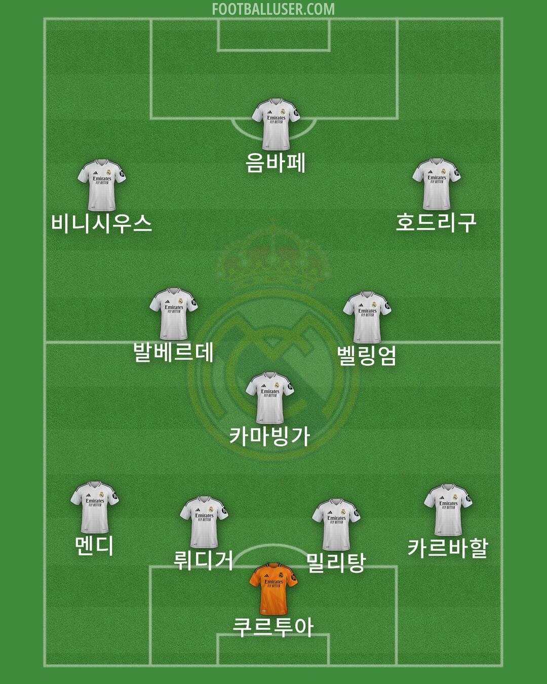 Real Madrid Formation 2024