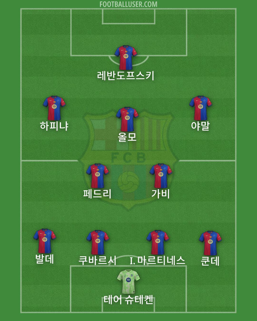 Barcelona Formation 2024