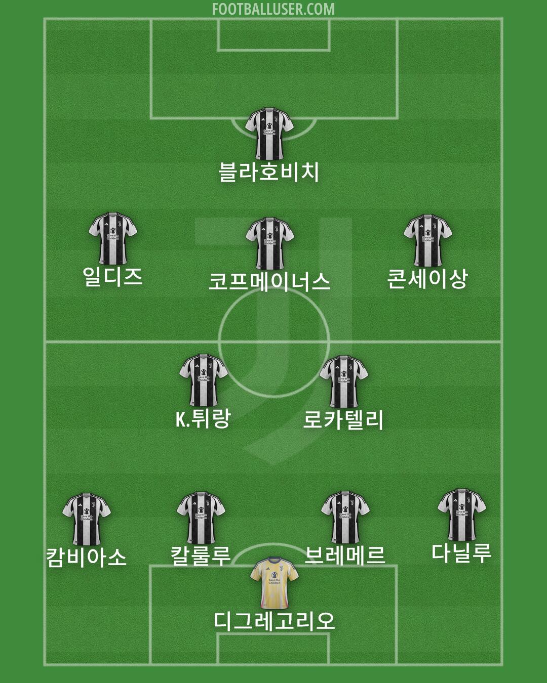 Juventus Formation 2024