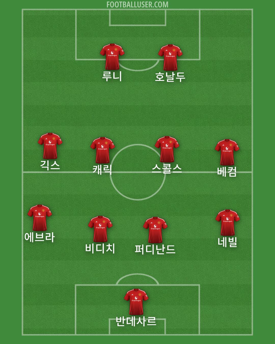 Man Utd Formation 2024