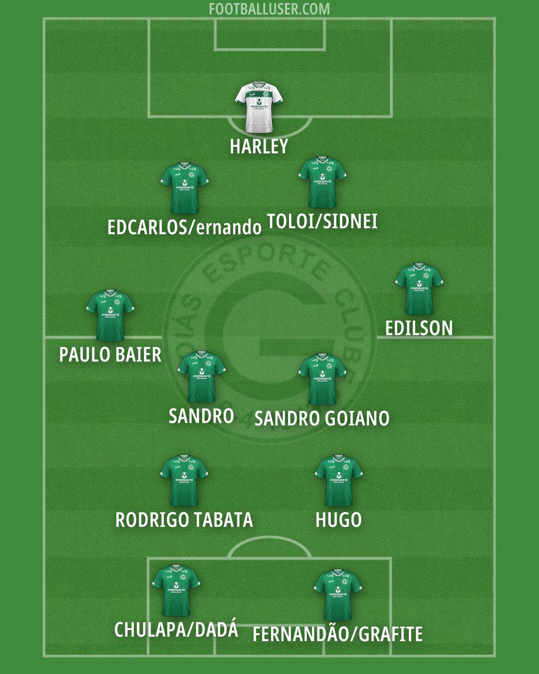 Goiás Formation 2024