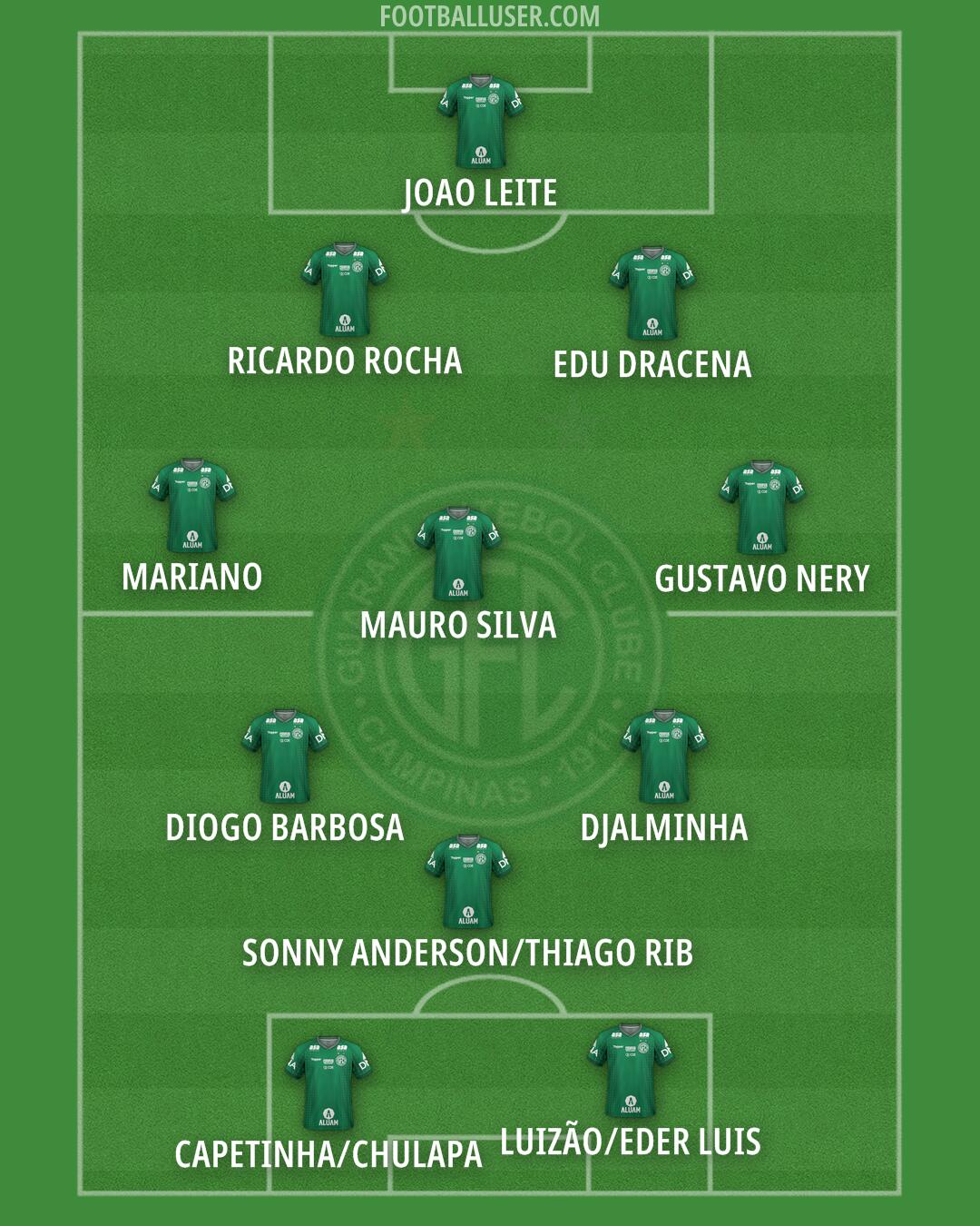 Guarani Formation 2024