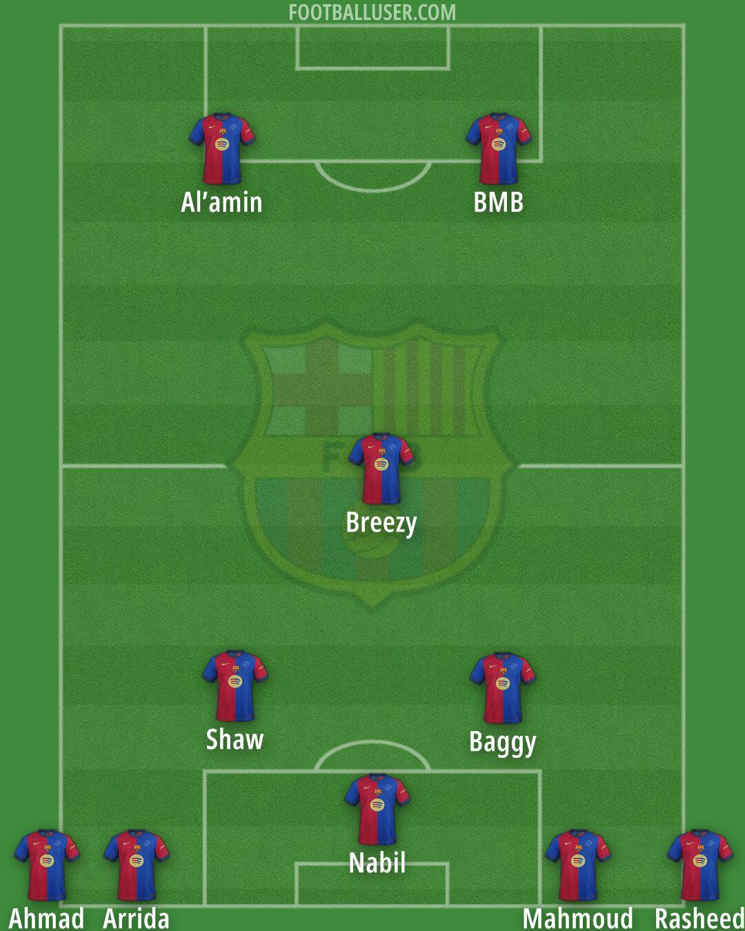 Barcelona Formation 2024