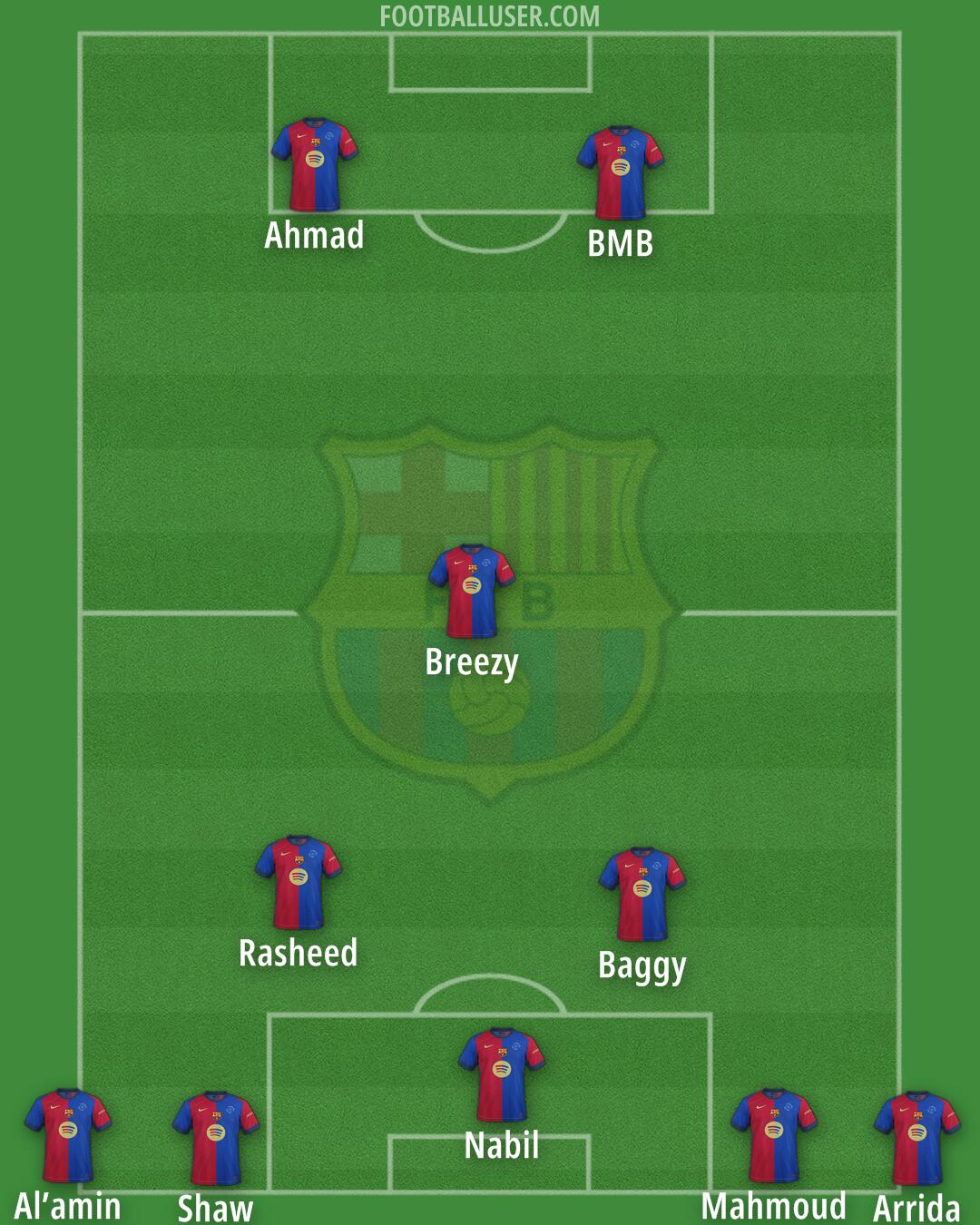 Barcelona Formation 2024