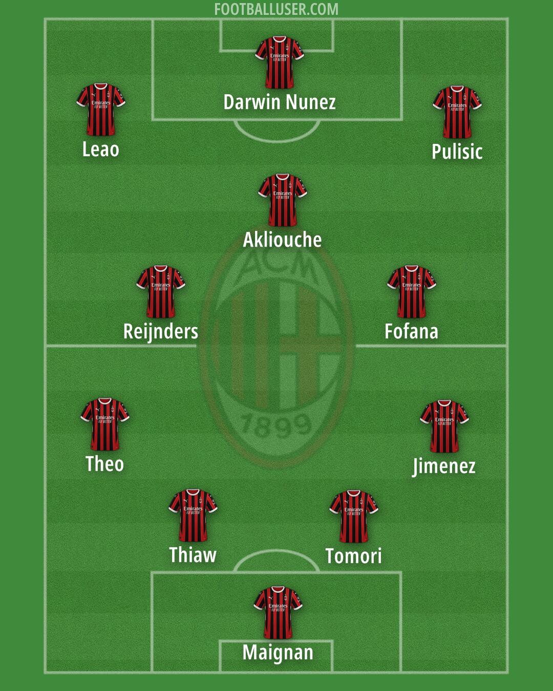 Milan Formation 2025