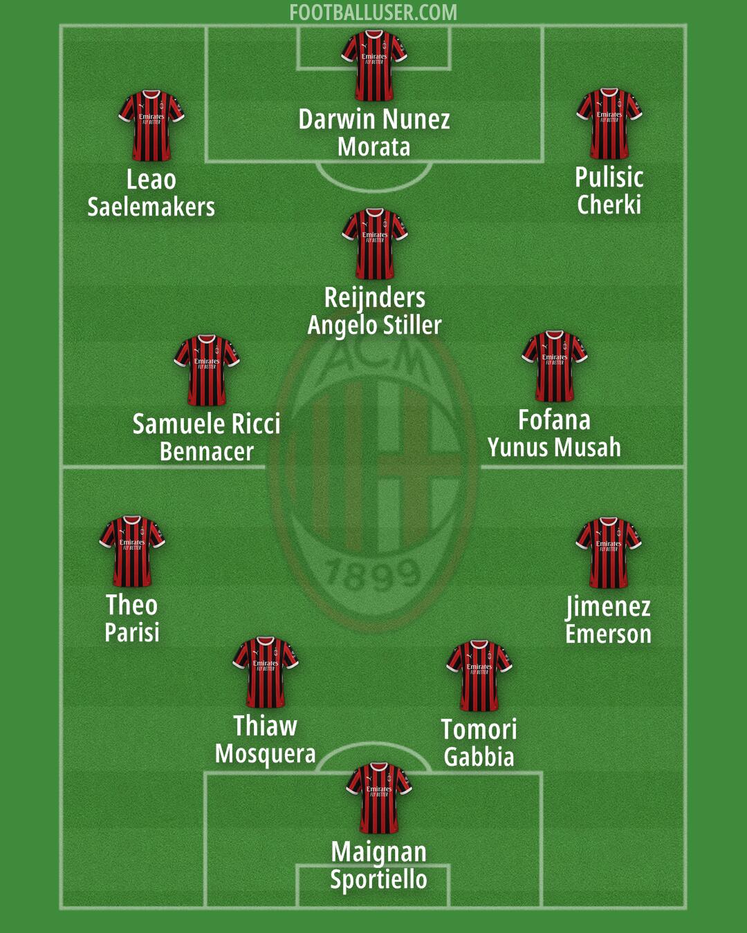Milan Formation 2025