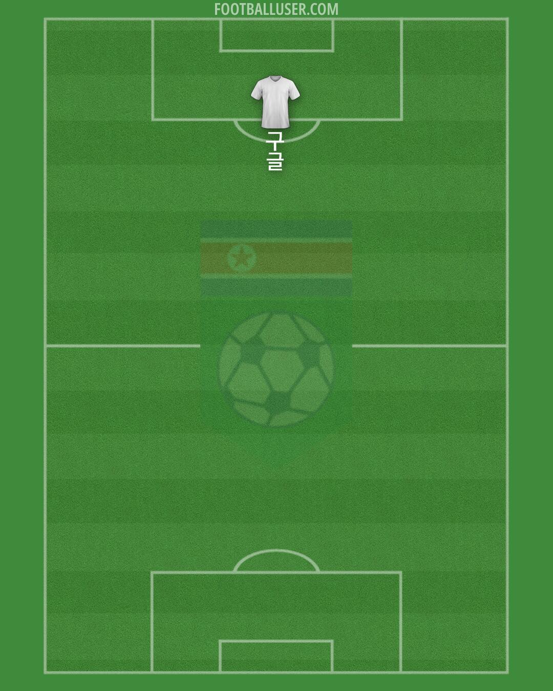 North Korea Formation 2025