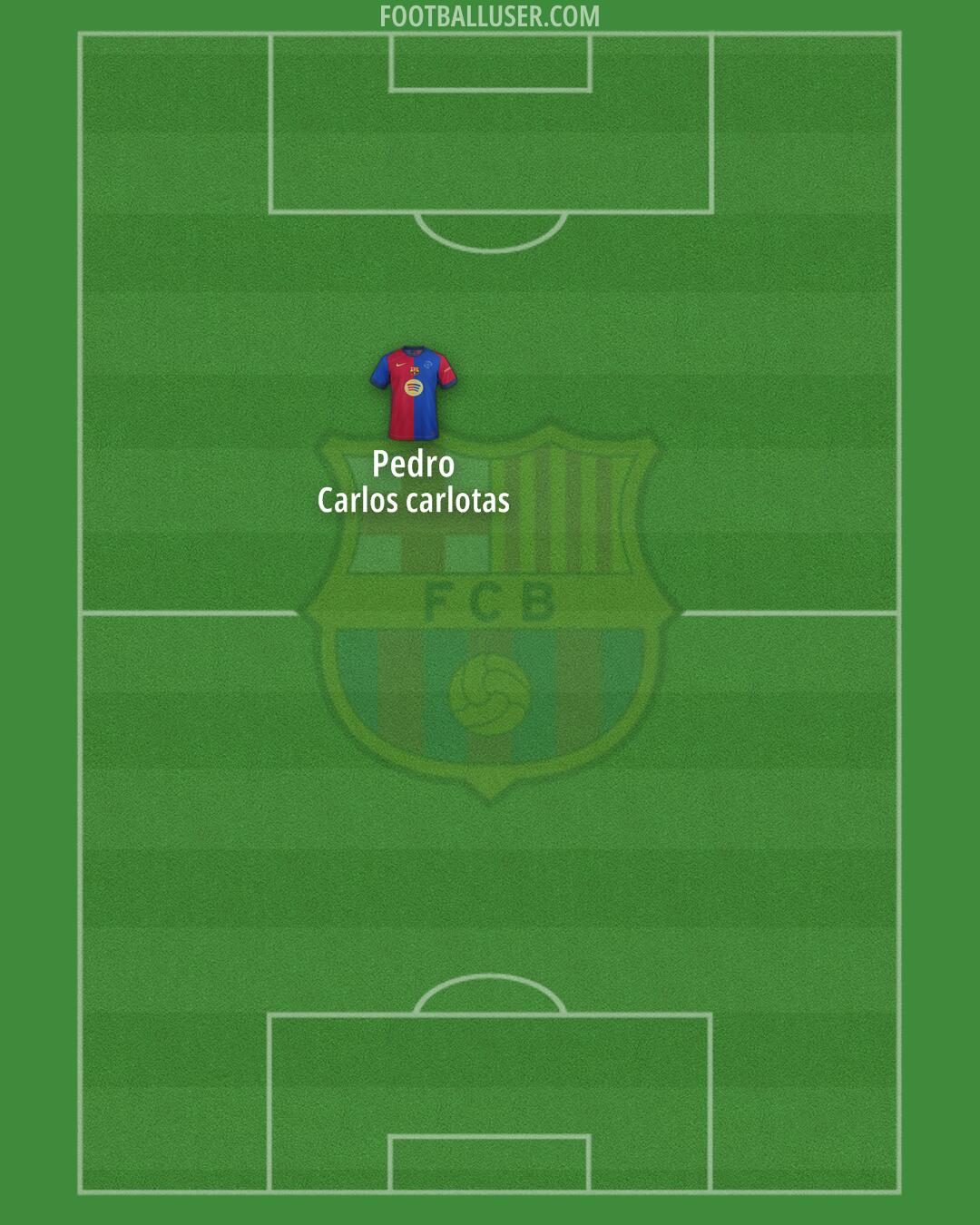 Barcelona Formation 2025