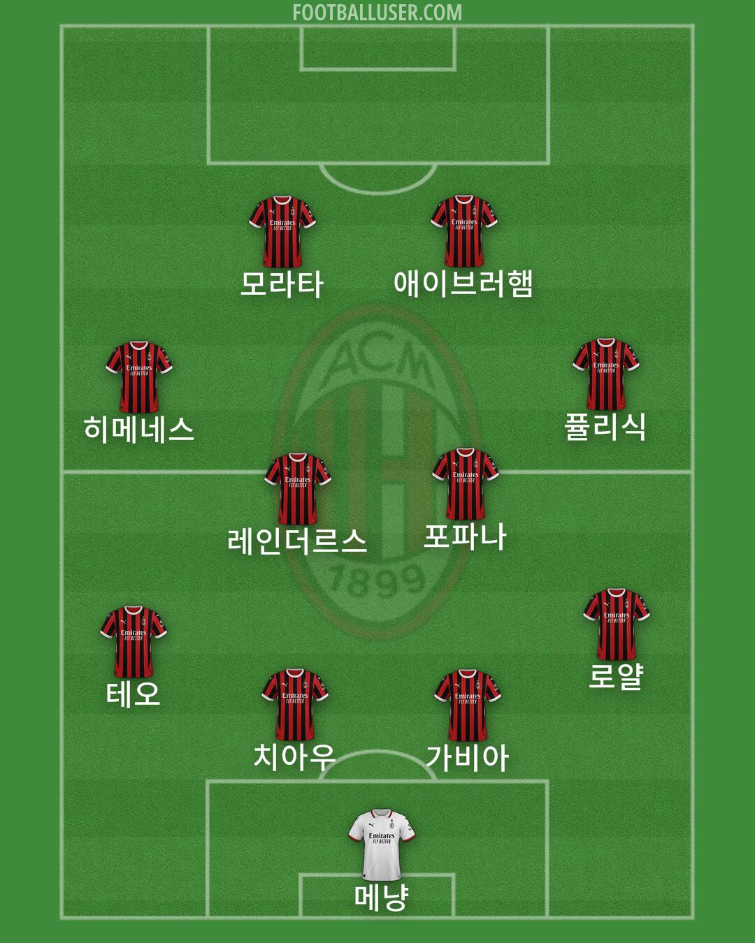 Milan Formation 2025