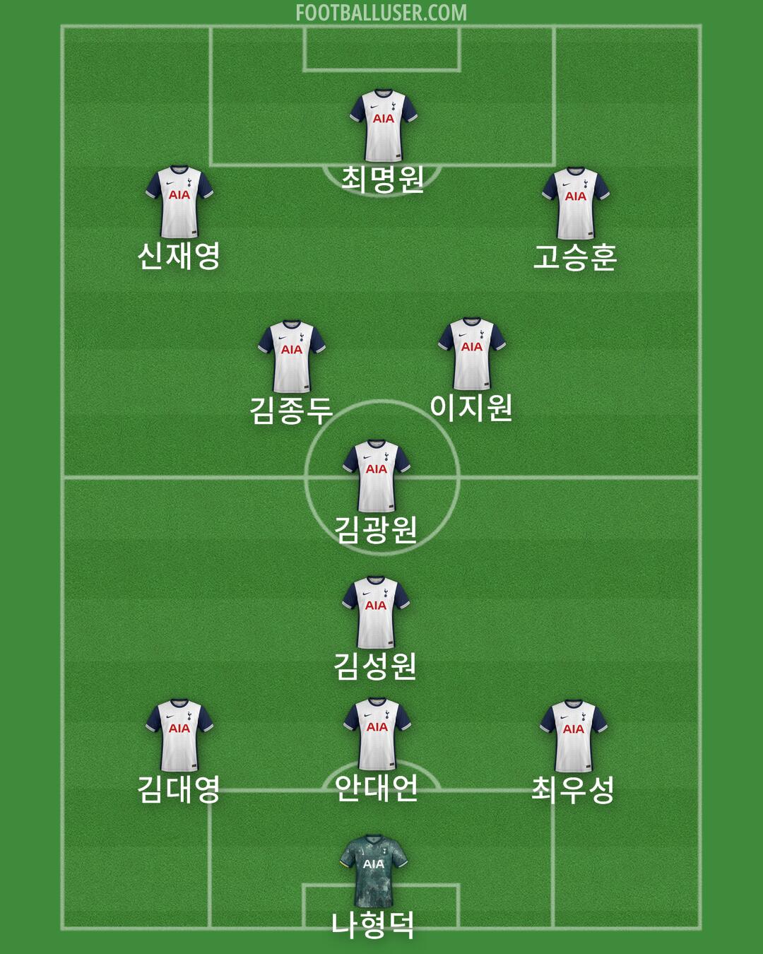 Tottenham Formation 2025