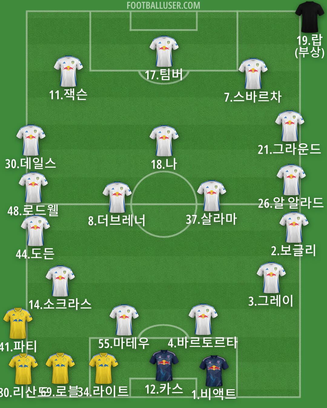 Leeds Formation 2025