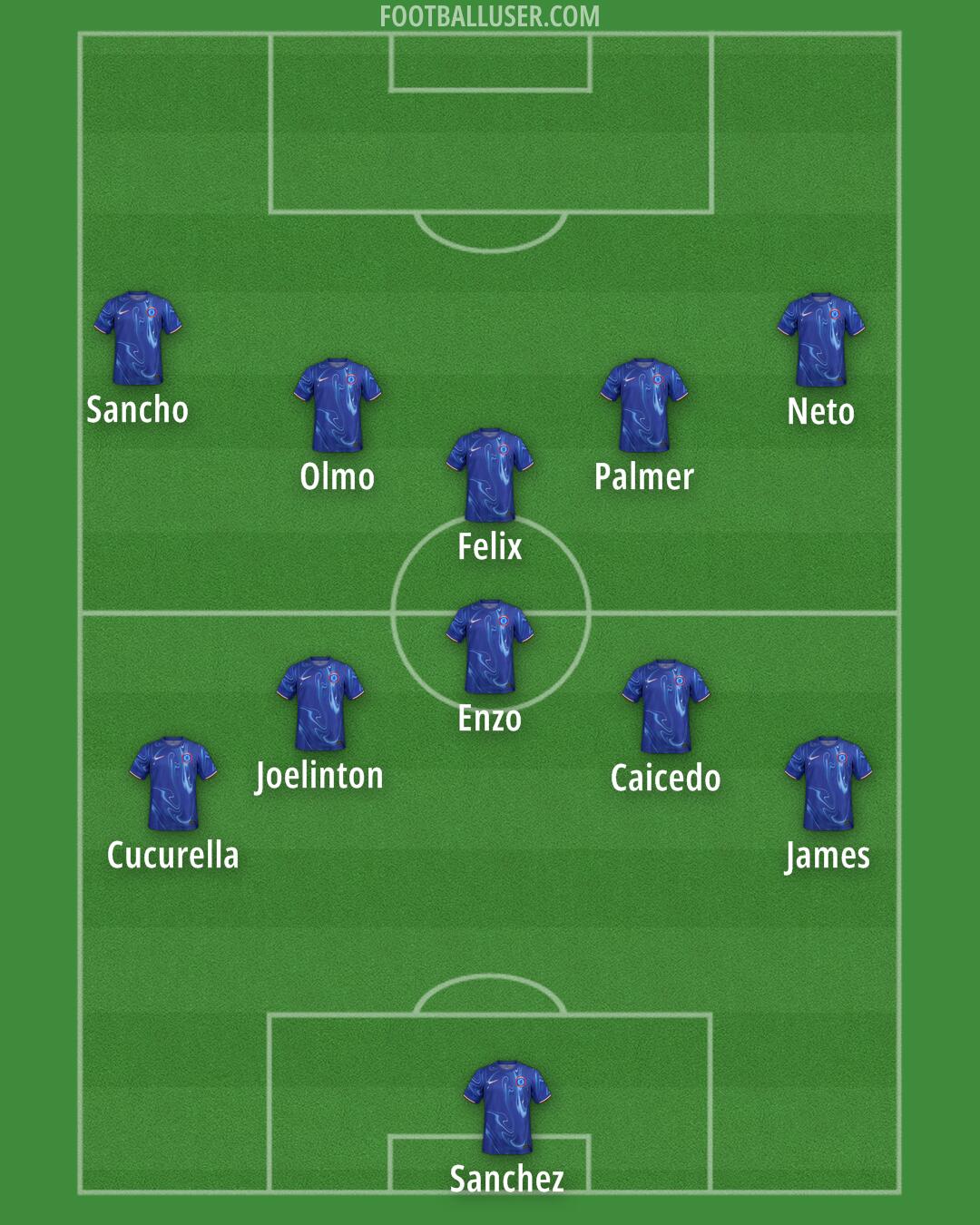 Chelsea Formation 2025