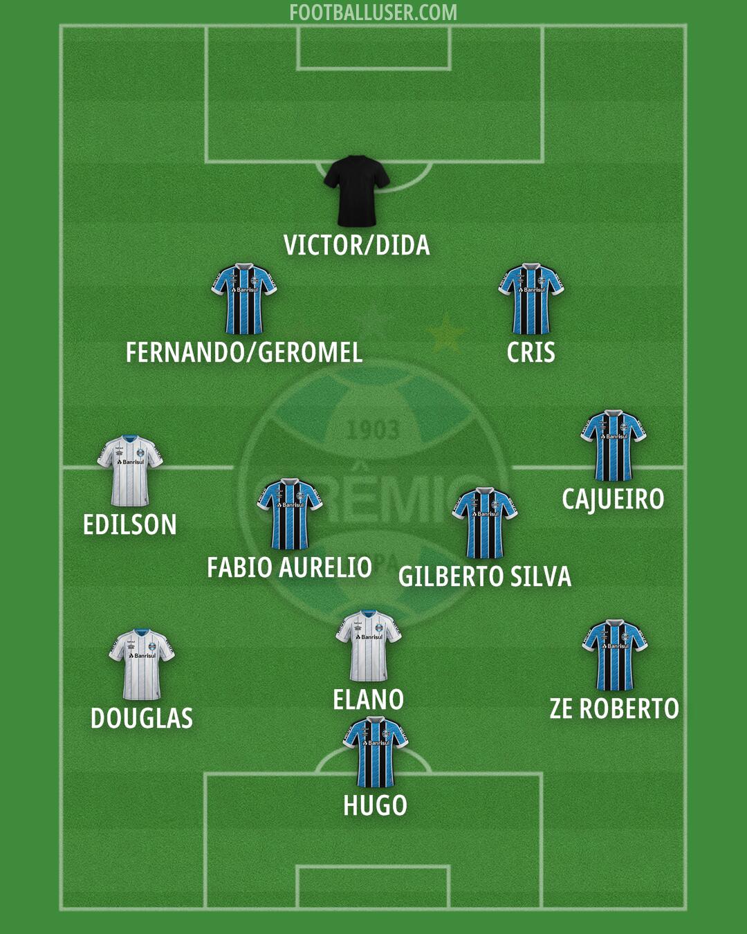 Grêmio Formation 2025
