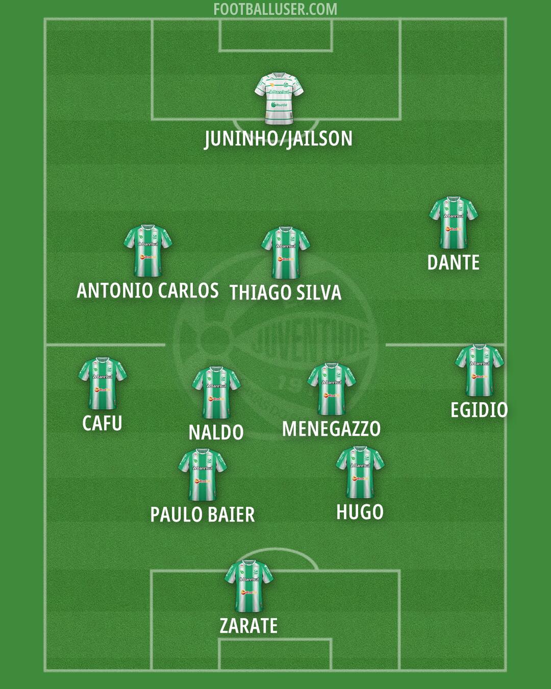 Juventude Formation 2025