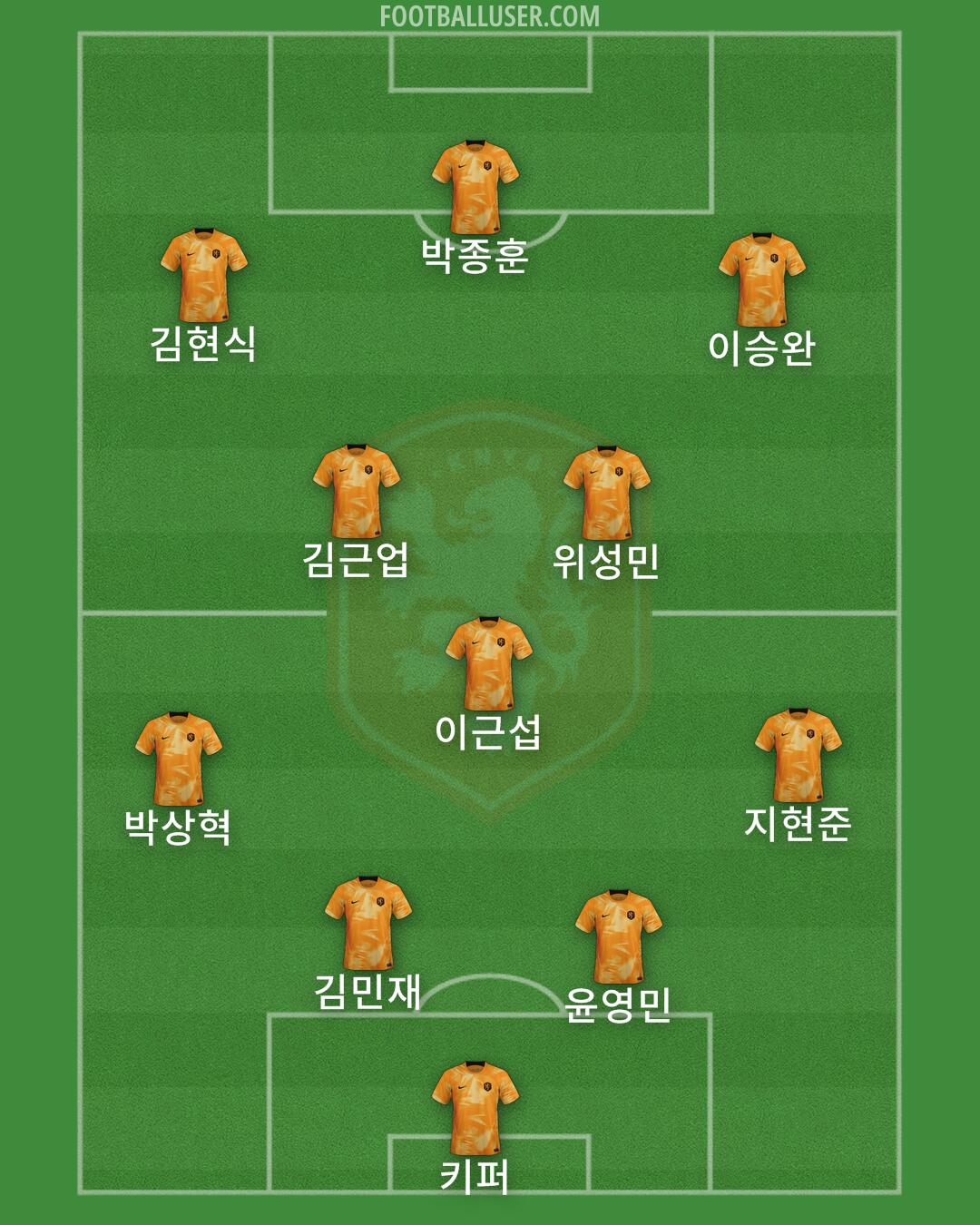 Netherlands Formation 2025