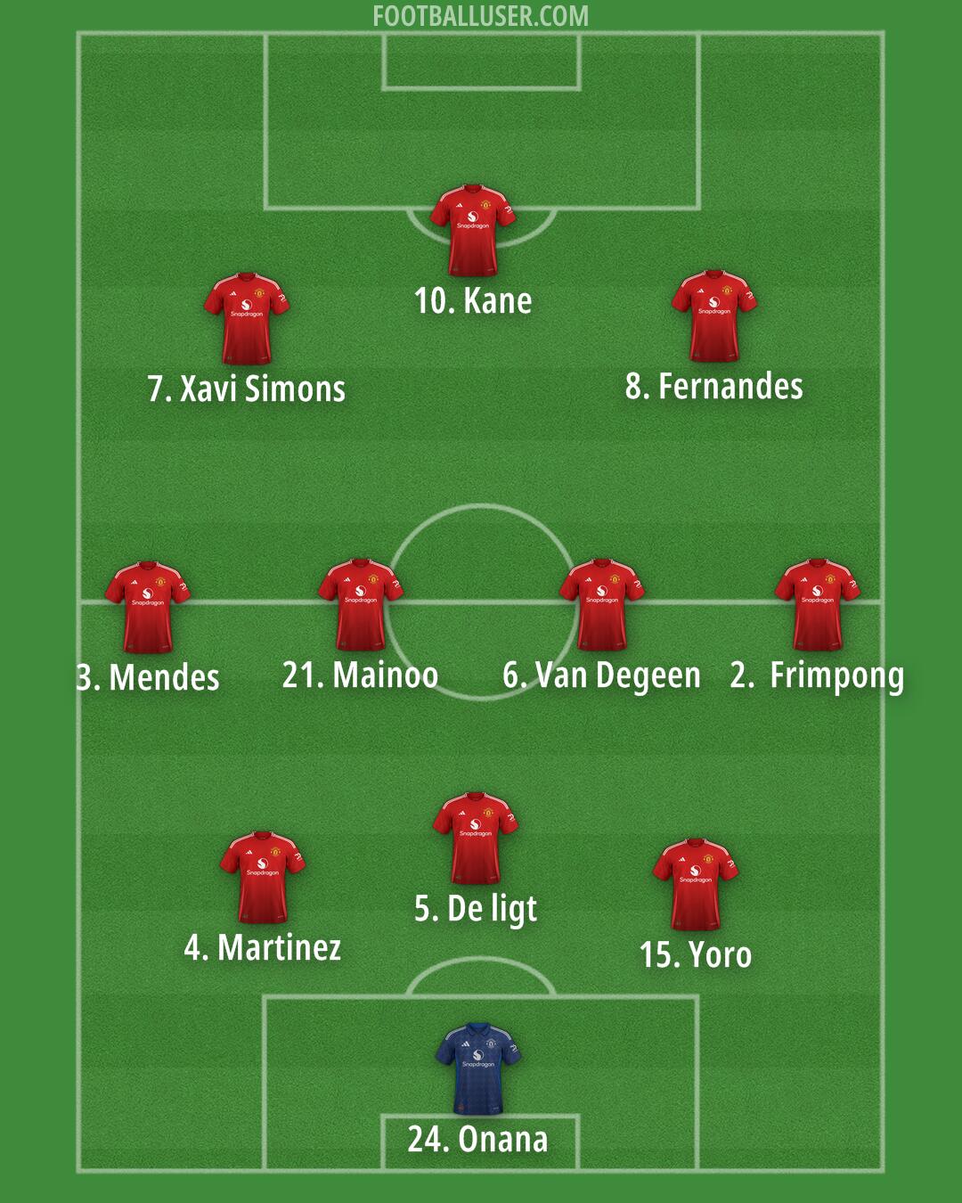 Man Utd Formation 2025