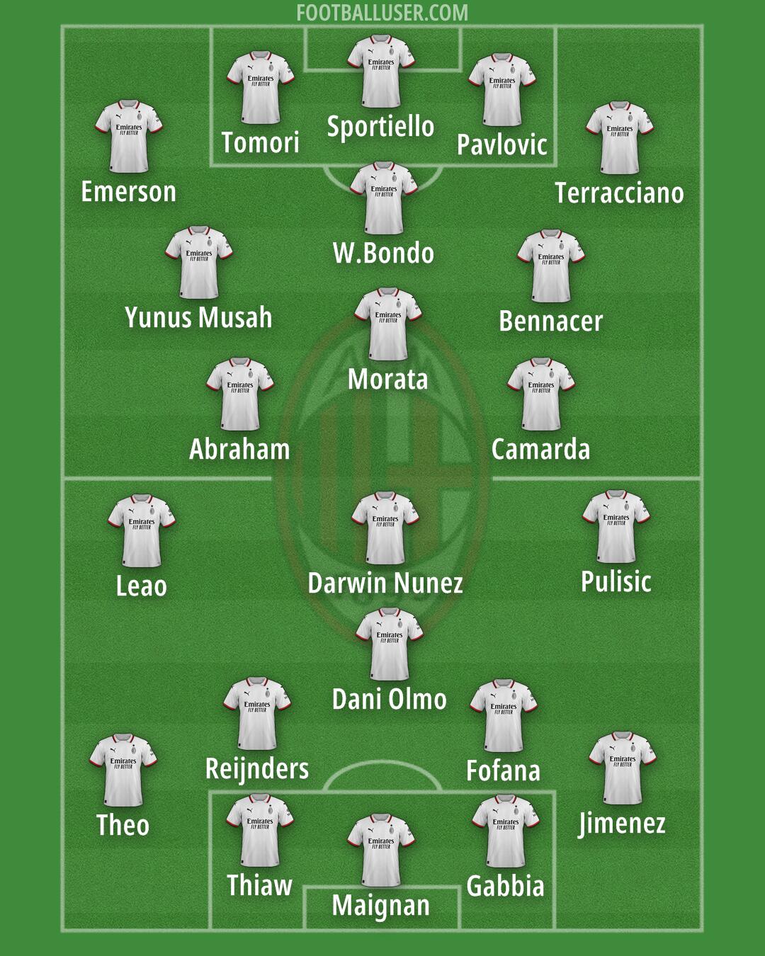 Milan Formation 2025