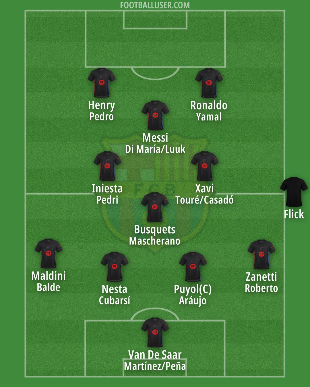 Barcelona Formation 2025