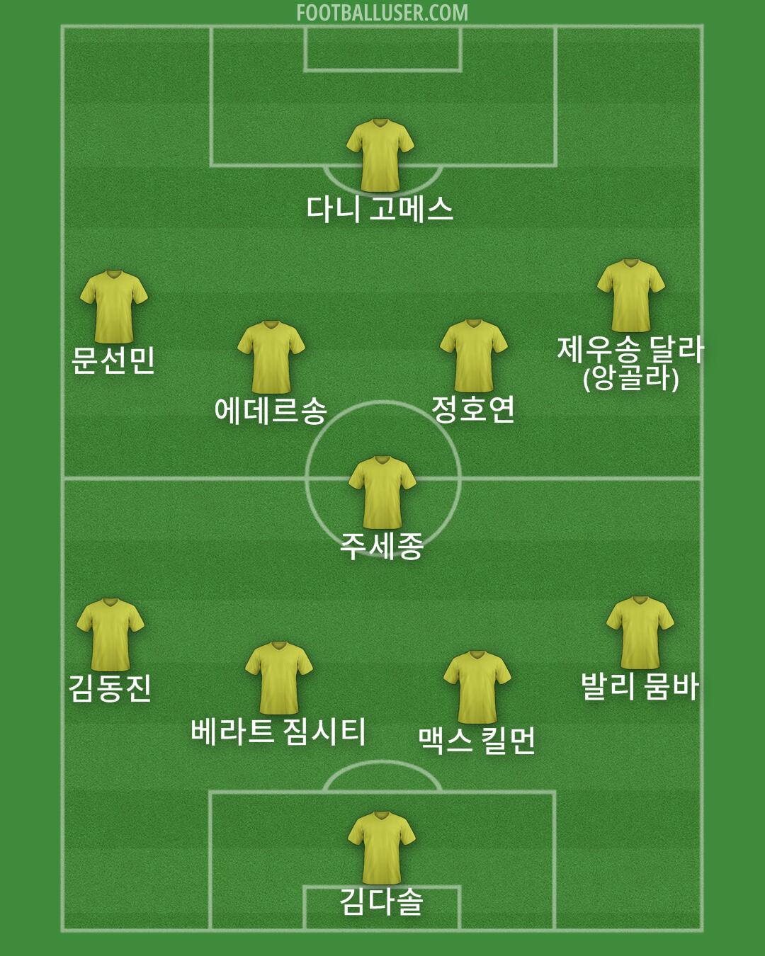 Custom Team Formation 2025 | FootballUser.com