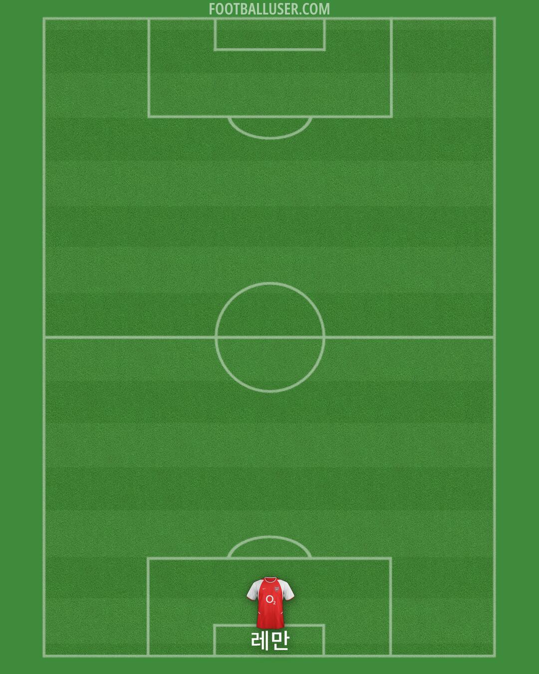 Arsenal Formation 2025