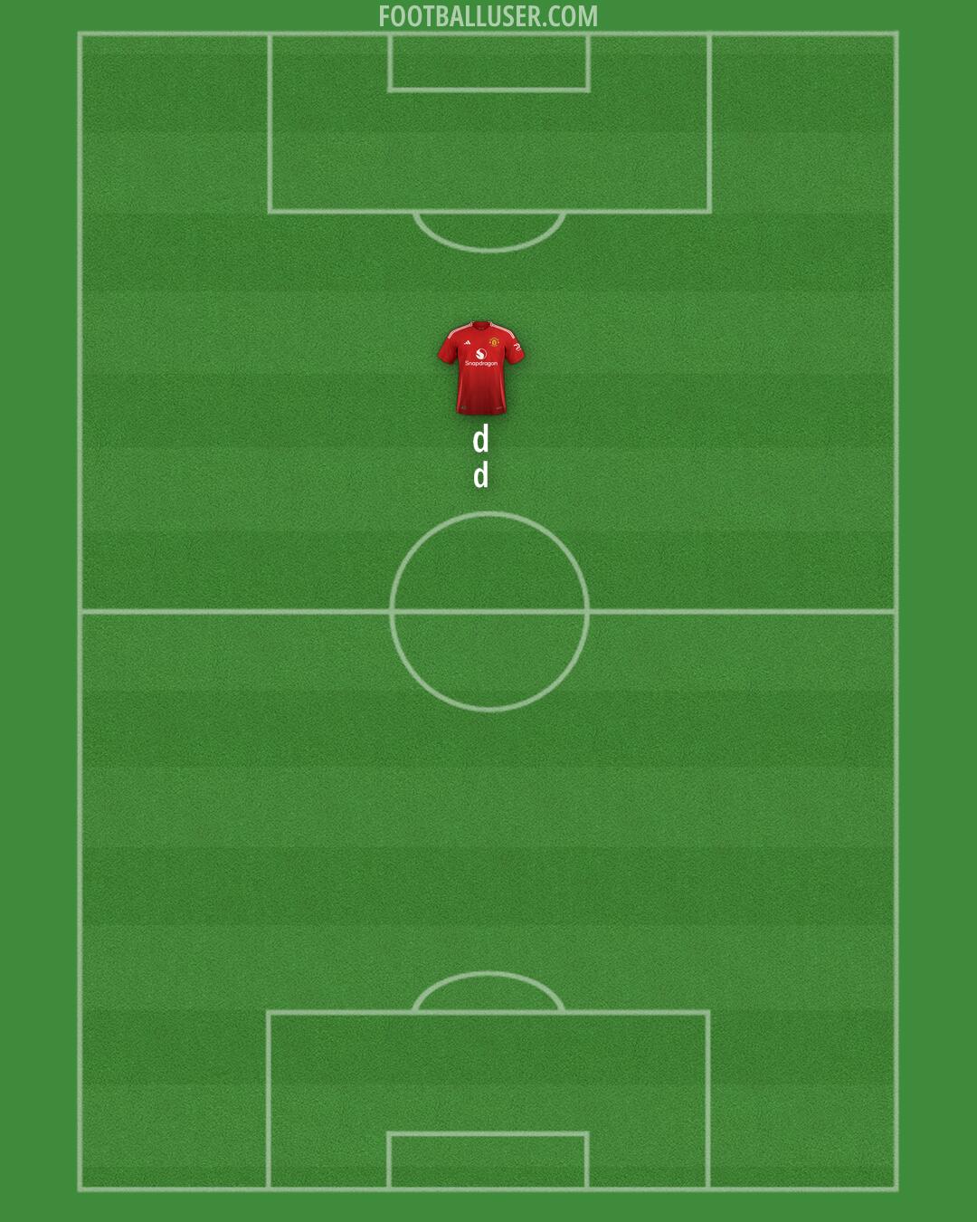 Man Utd Formation 2025