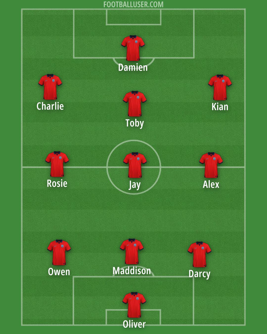 England Formation 2025