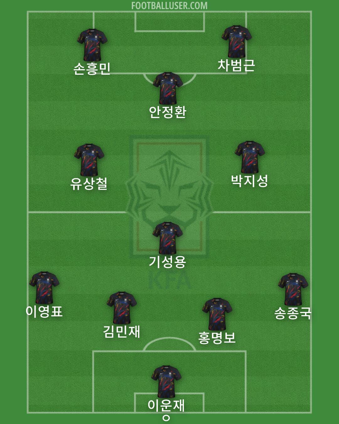 South Korea Formation 2025