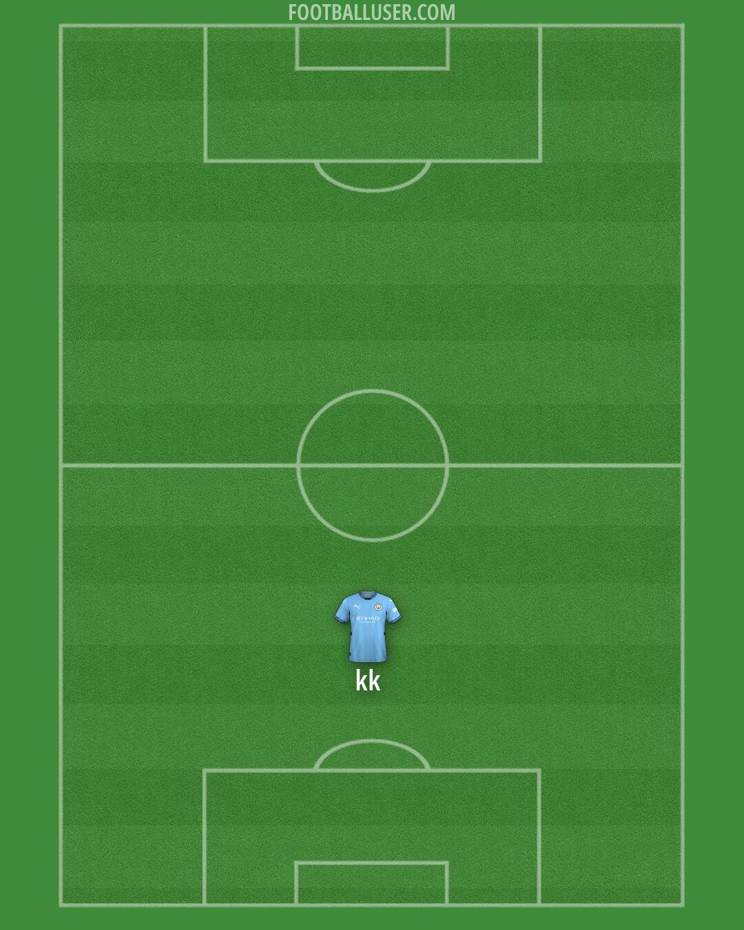 Man City Formation 2025