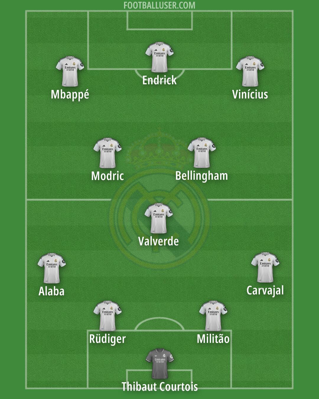 Real Madrid Formation 2025