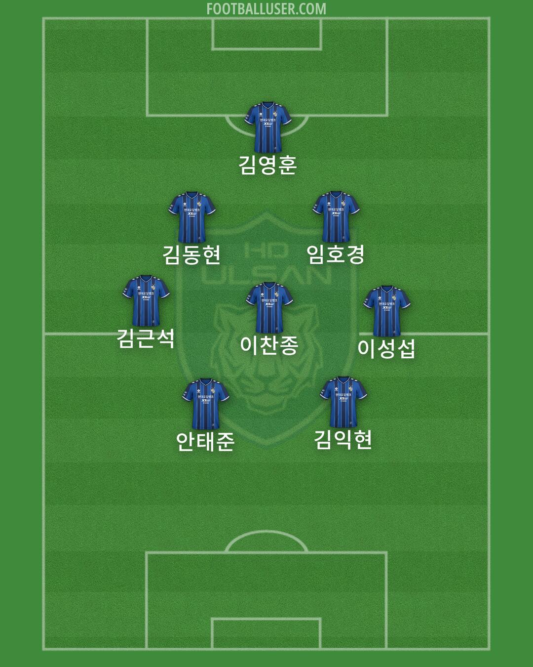 Ulsan Formation 2025