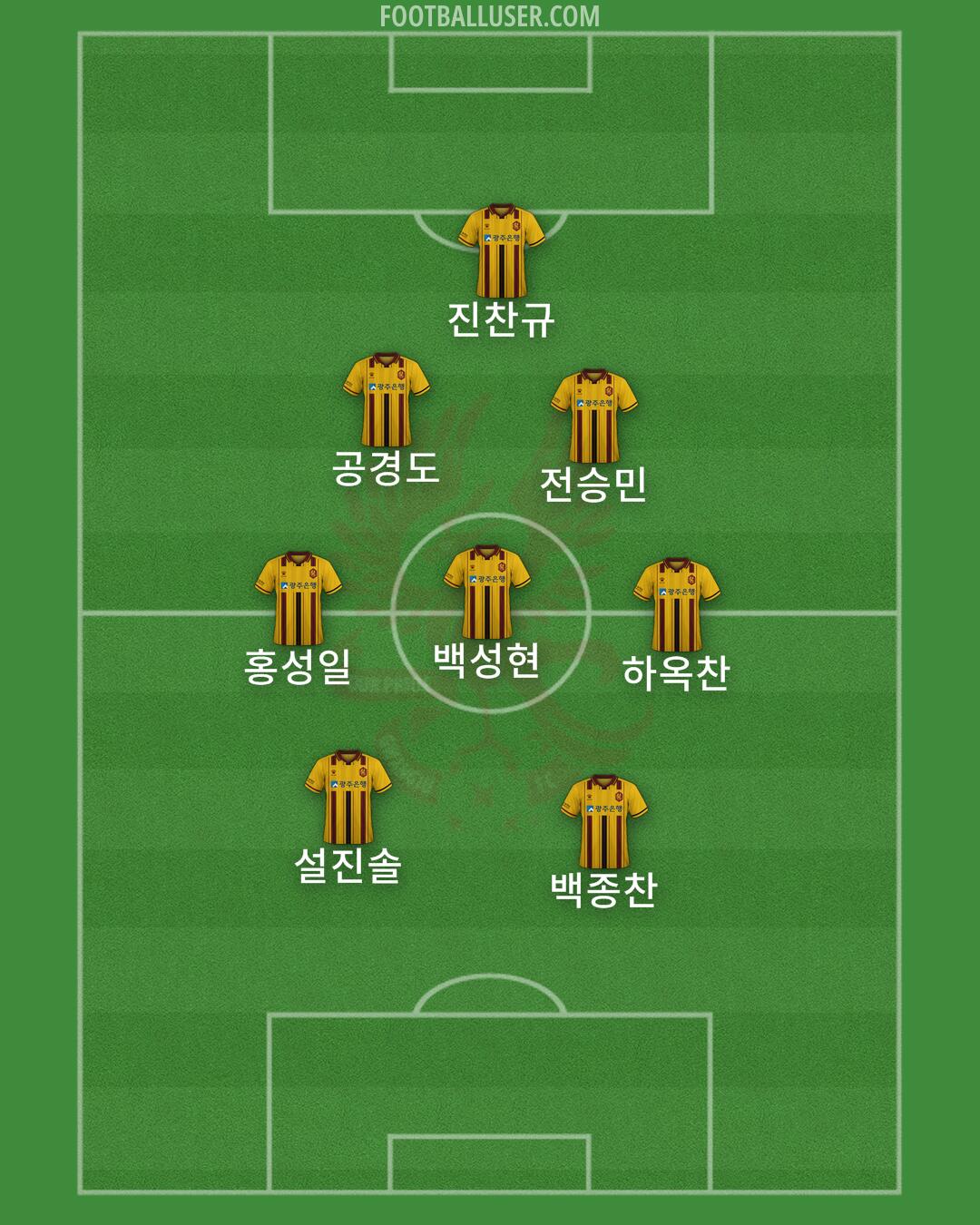 Gwangju Formation 2025