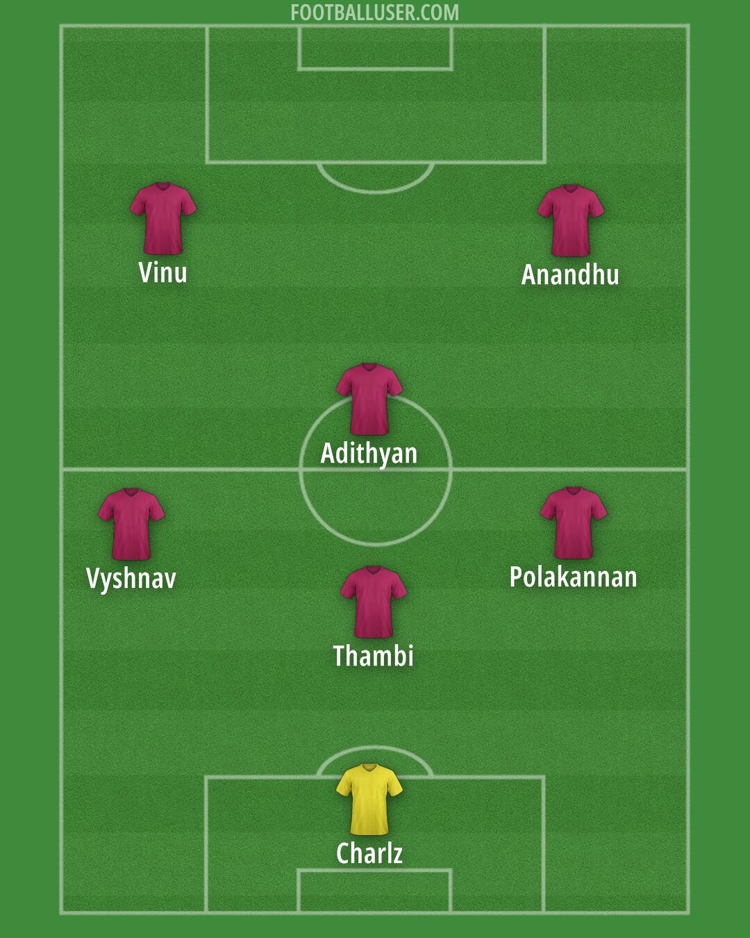Sreenidi Deccan Formation 2025