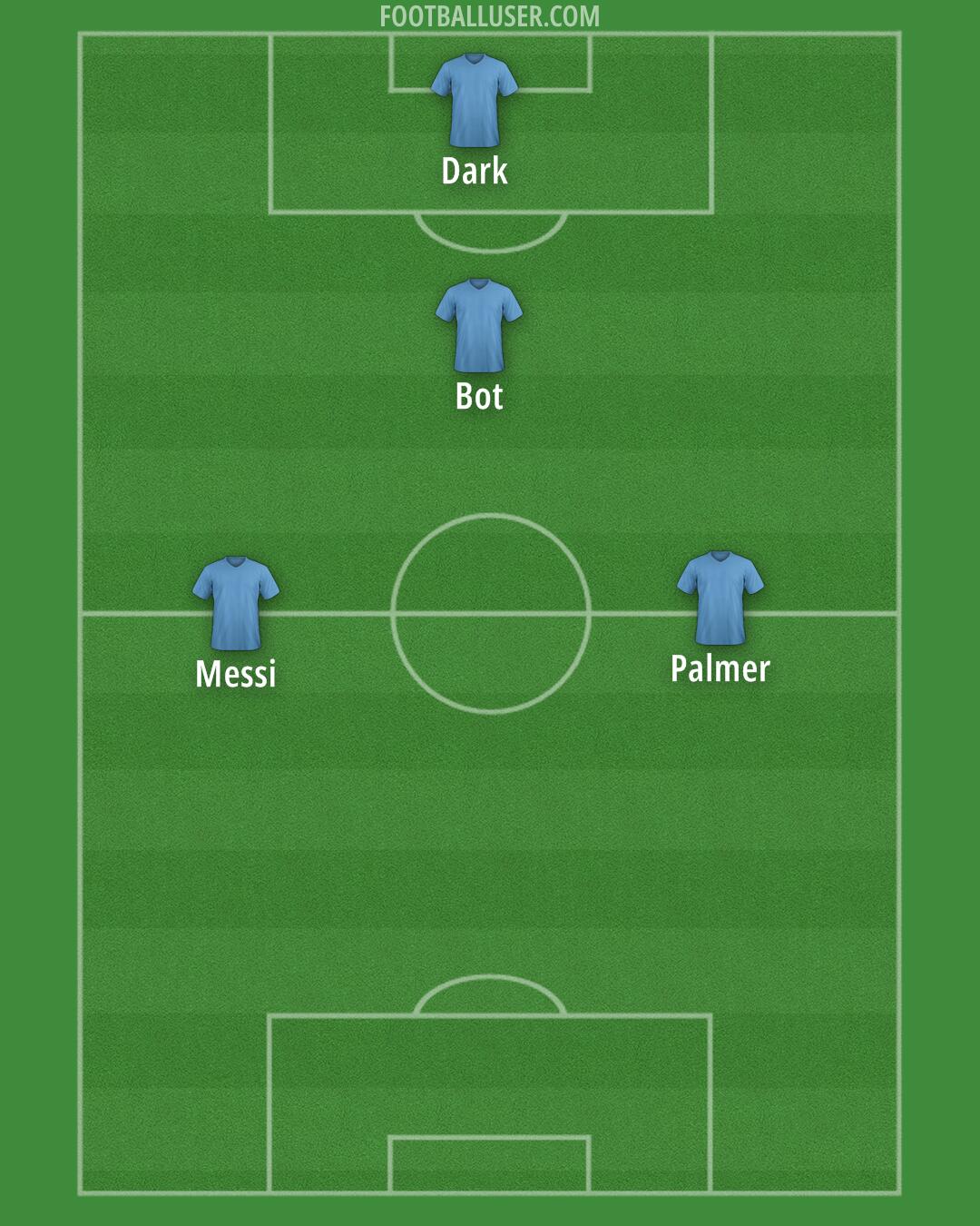 Aston Villa Formation 2025