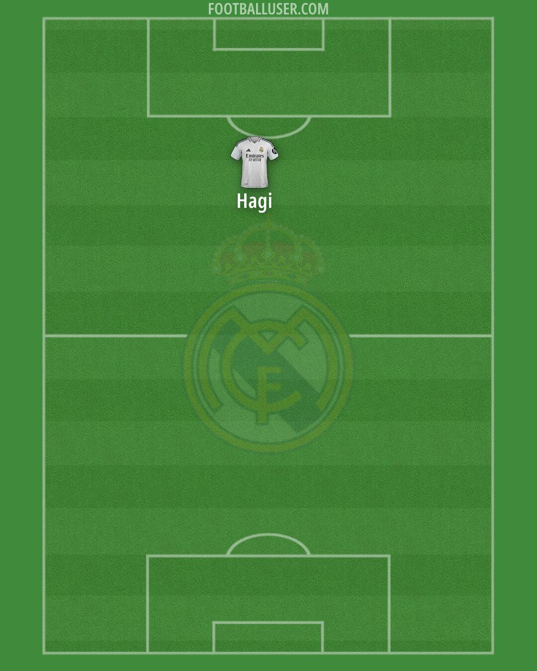 Real Madrid Formation 2025