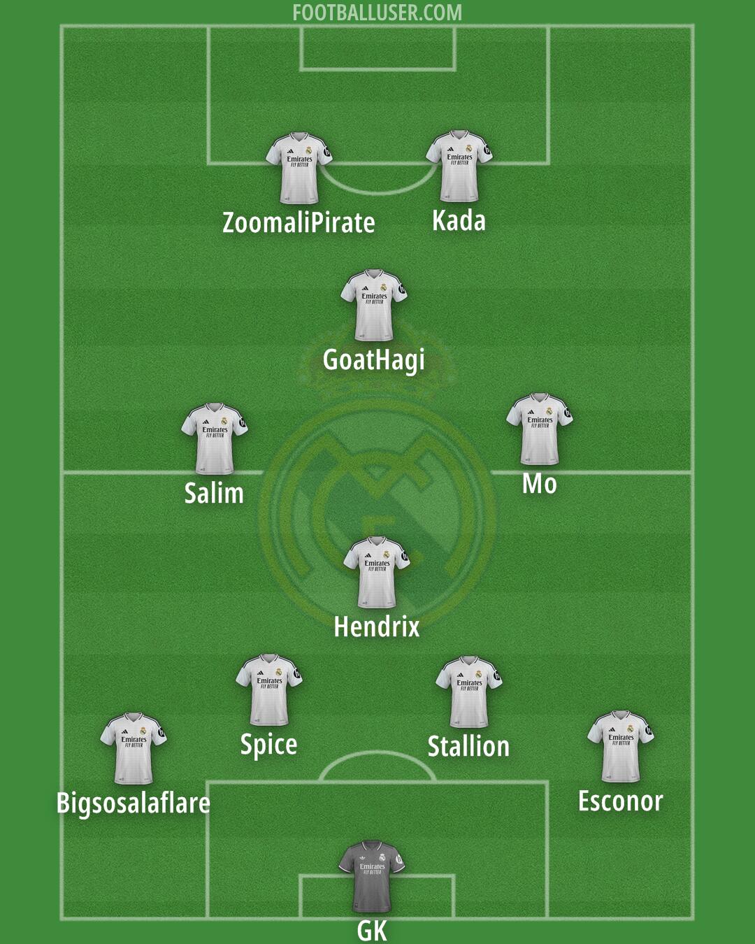 Real Madrid Formation 2025