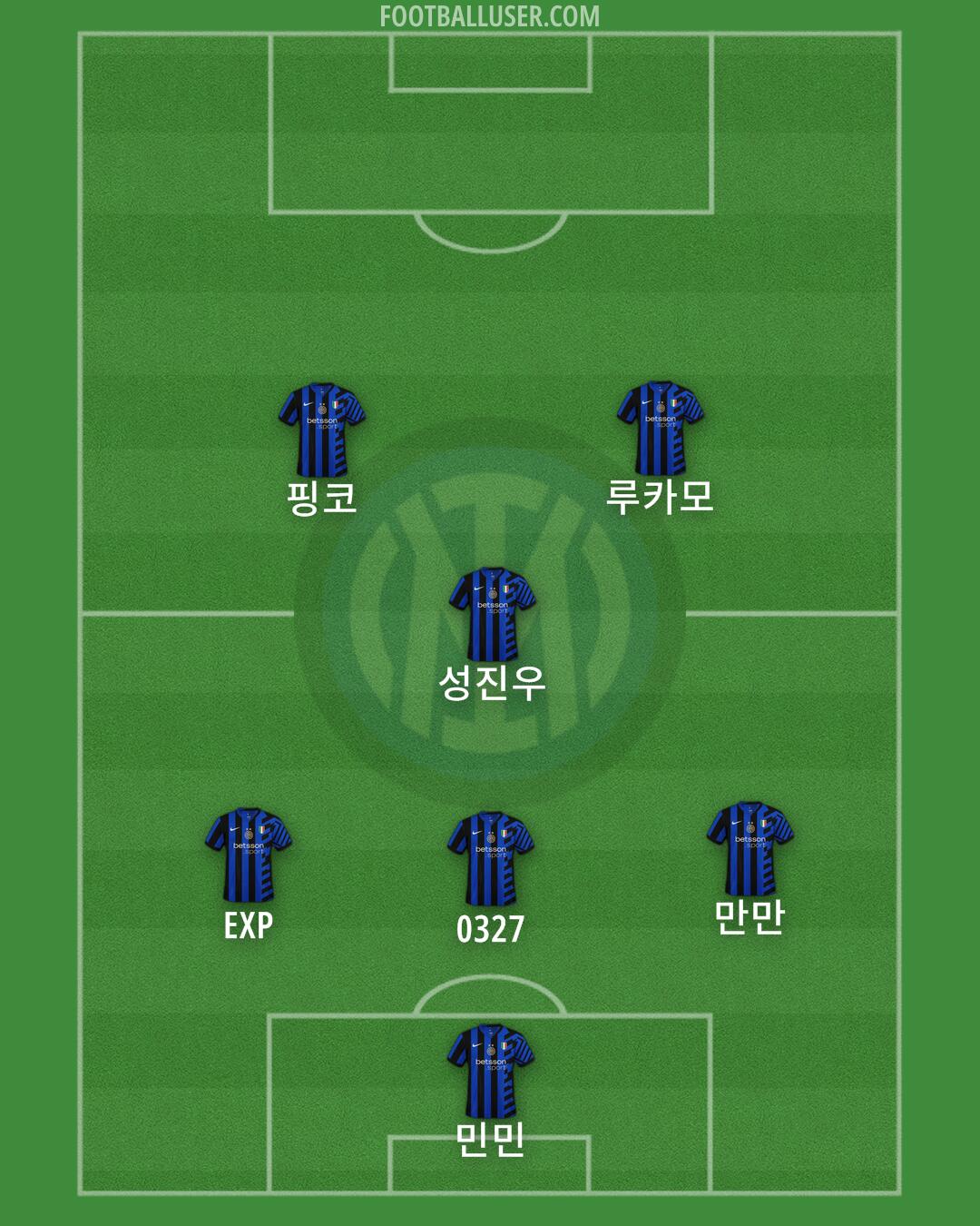 Inter Formation 2025